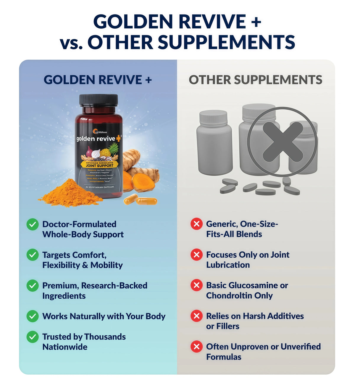 UpWellness Golden Revive + Joint Support Supplement Featuring Turmeric with Black Pepper, Quercetin, and Magnesium- Turmeric Boswellia Supplement - 6 Active Ingredients for Joint Care - 60 Capsules